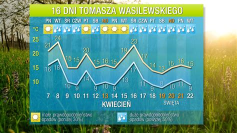 górki wielkie pogoda na 10 dni|Pogoda długoterminowa Górki Wielkie